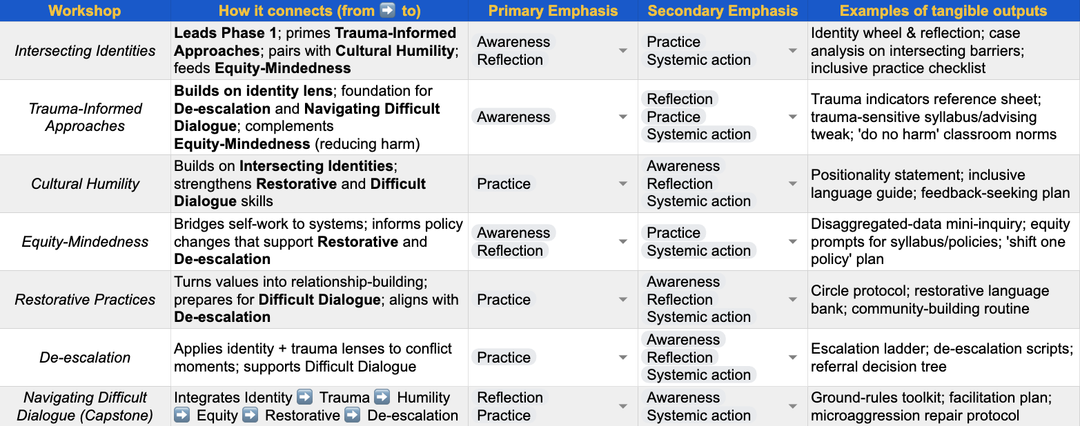 Institutional Excellence Curriculum Map Institutional Excellence Curriculum Map