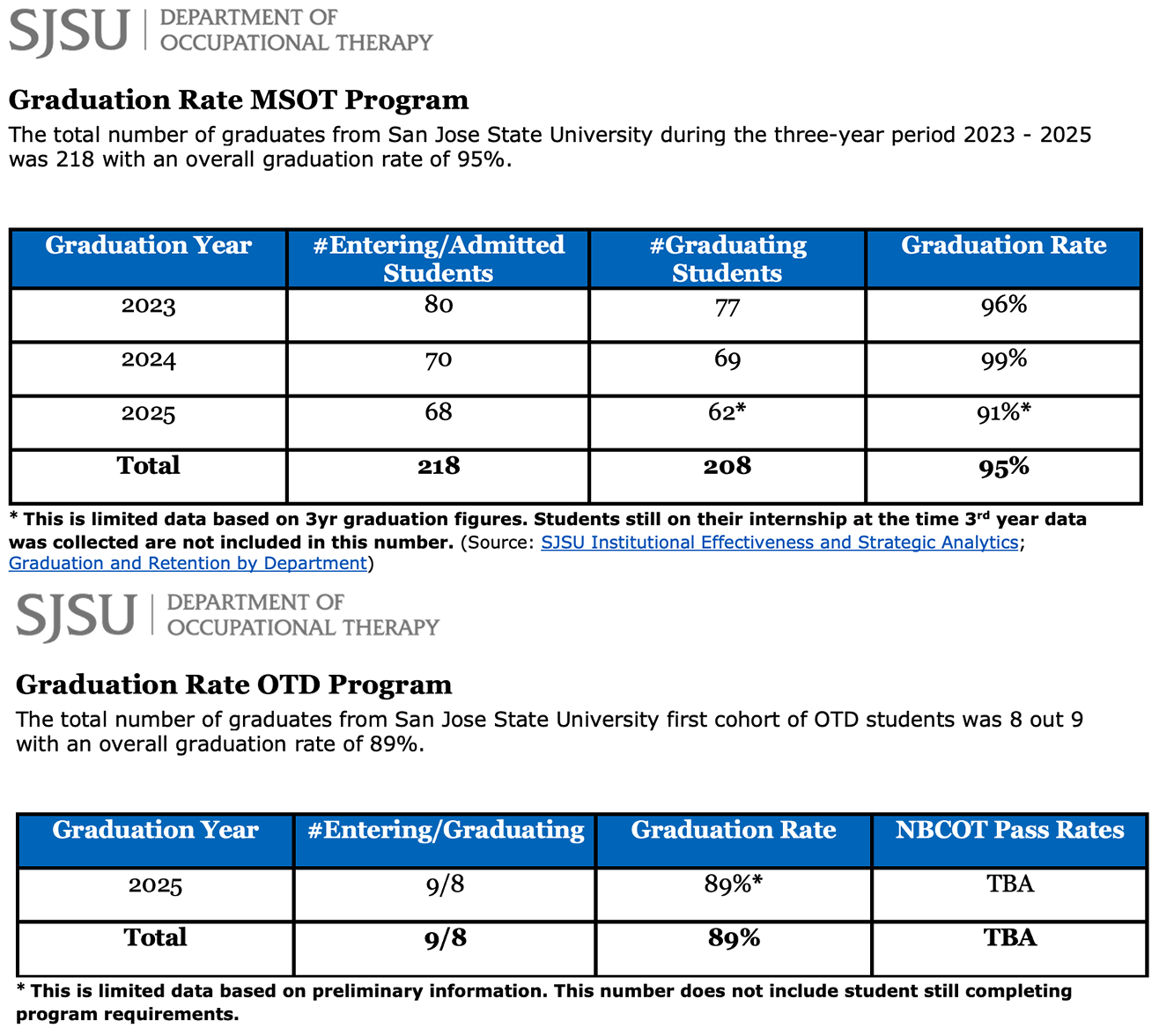 photo of SJSU MSOT and OTD graduation rate
