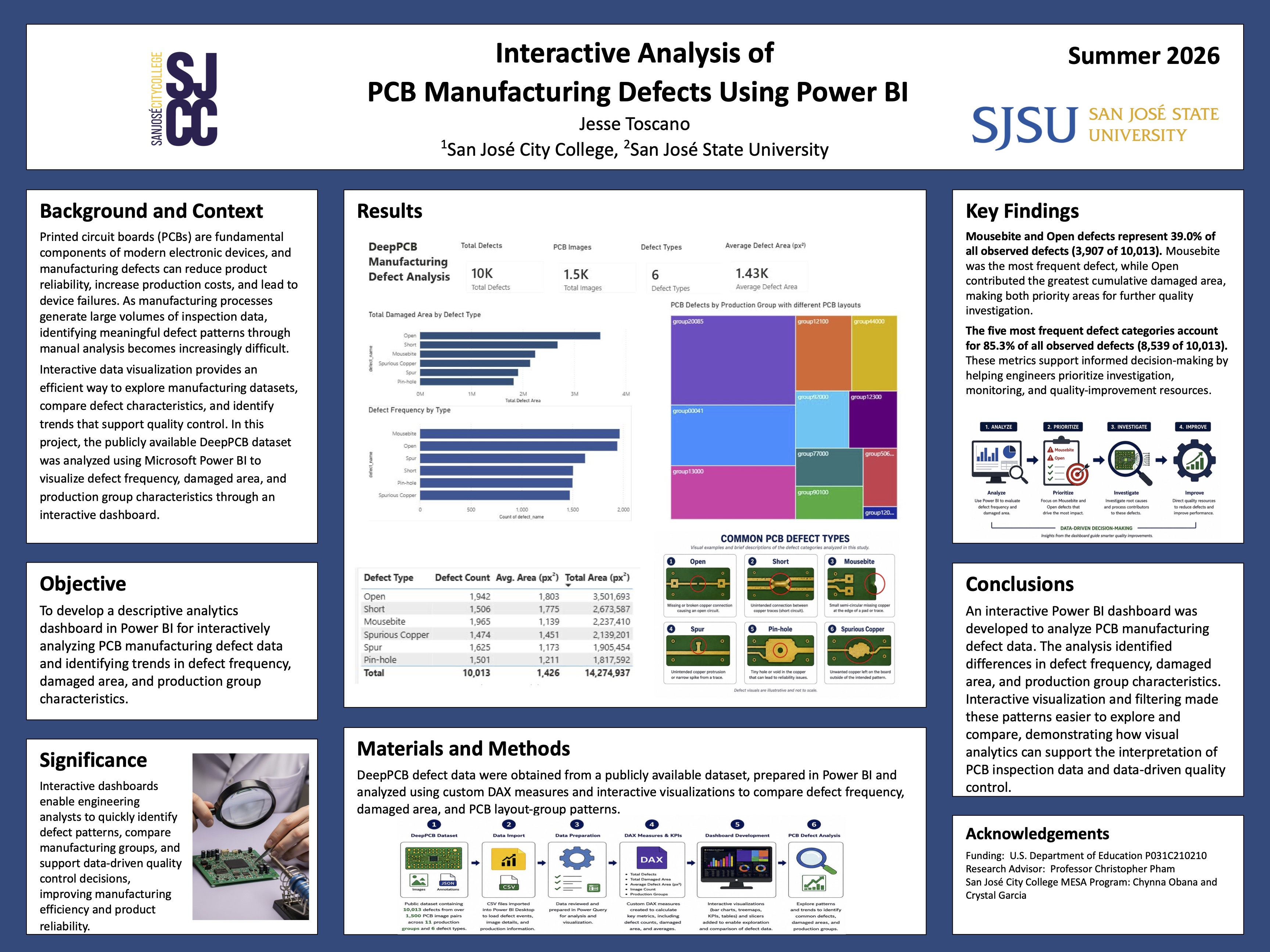 Poster of Christopher Pham's students.